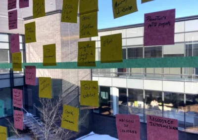 Post-its durant une démarche d'innovation